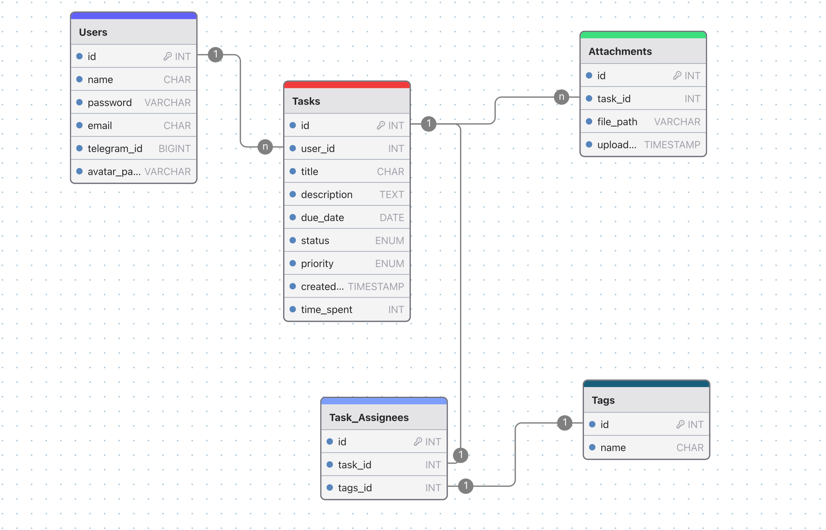 db-schema.png