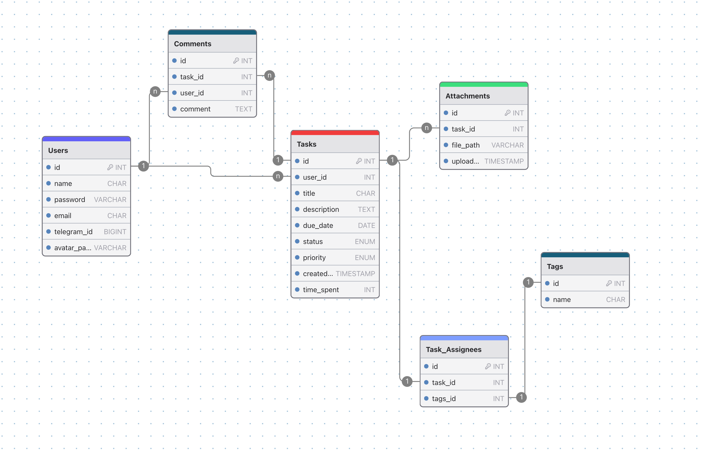 db-schema.png